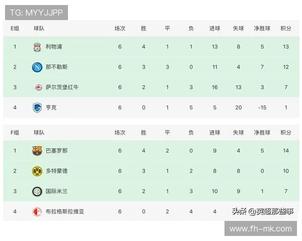 2026欧冠赛程全面解读：小组赛到决赛的精彩对决与看点