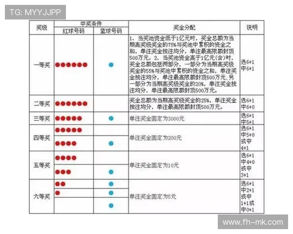 今日最新体育彩票开奖结果及中奖号码全解析